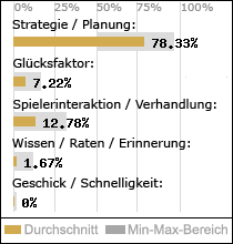 Spielinhalte