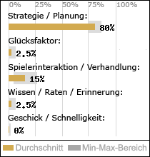 Spielinhalte