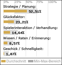 Spielinhalte