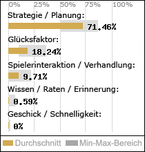 Spielinhalte