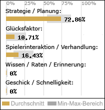 Spielinhalte