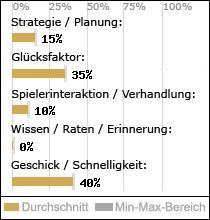 Spielinhalte