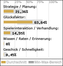 Spielinhalte