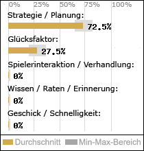 Spielinhalte