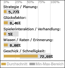 Spielinhalte