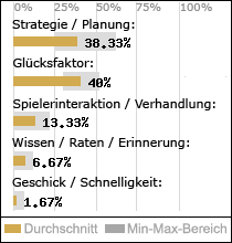 Spielinhalte