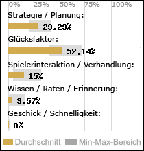 Spielinhalte