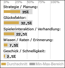 Spielinhalte