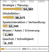 Spielinhalte