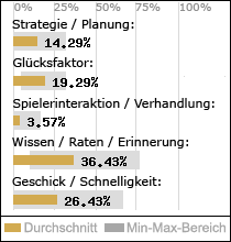 Spielinhalte