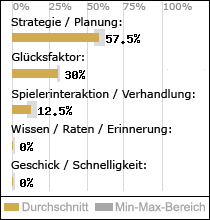 Spielinhalte