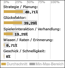 Spielinhalte