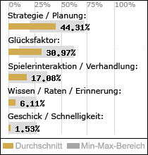 Spielinhalte