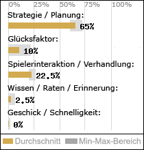 Spielinhalte