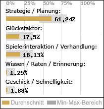 Spielinhalte