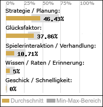 Spielinhalte