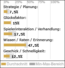 Spielinhalte