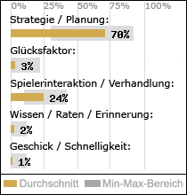 Spielinhalte