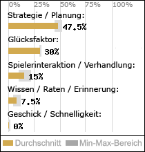 Spielinhalte