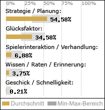 Spielinhalte