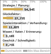 Spielinhalte