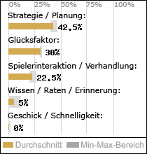 Spielinhalte