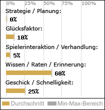 Spielinhalte