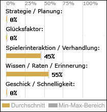 Spielinhalte