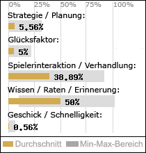 Spielinhalte