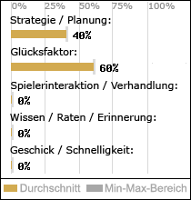 Spielinhalte