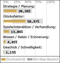 Spielinhalte