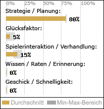 Spielinhalte