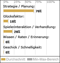 Spielinhalte