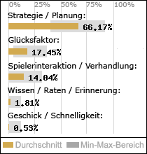 Spielinhalte