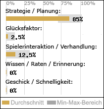 Spielinhalte