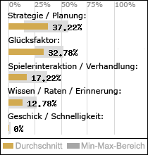 Spielinhalte