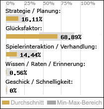 Spielinhalte