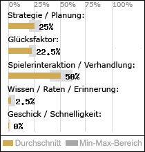 Spielinhalte