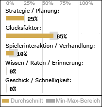 Spielinhalte