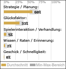 Spielinhalte