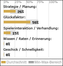 Spielinhalte