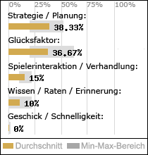 Spielinhalte