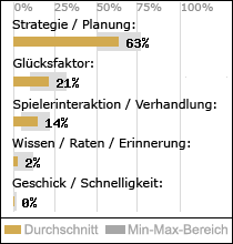 Spielinhalte