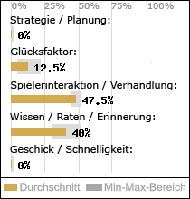 Spielinhalte