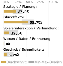 Spielinhalte