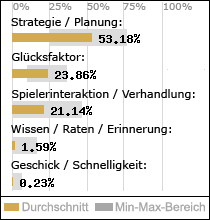 Spielinhalte