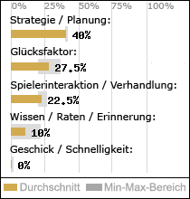 Spielinhalte