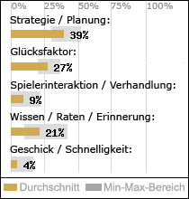 Spielinhalte