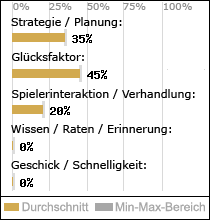 Spielinhalte