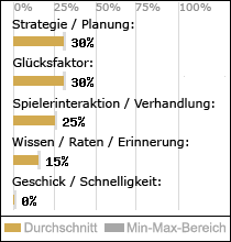 Spielinhalte